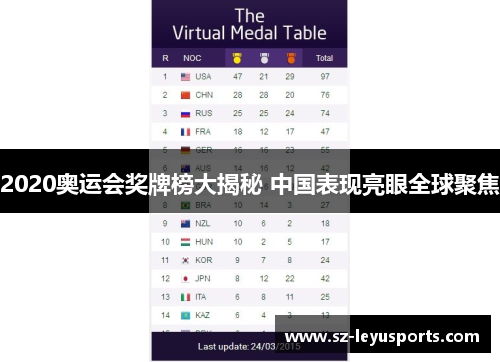 2020奥运会奖牌榜大揭秘 中国表现亮眼全球聚焦