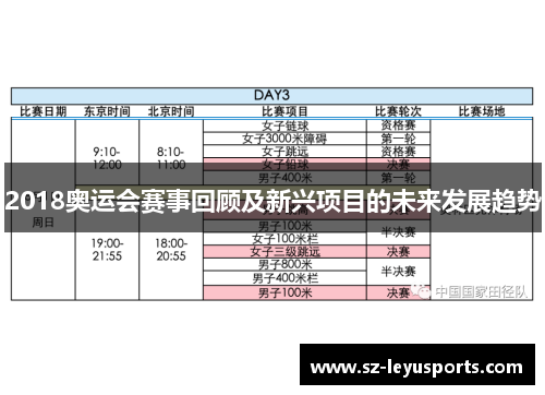 2018奥运会赛事回顾及新兴项目的未来发展趋势