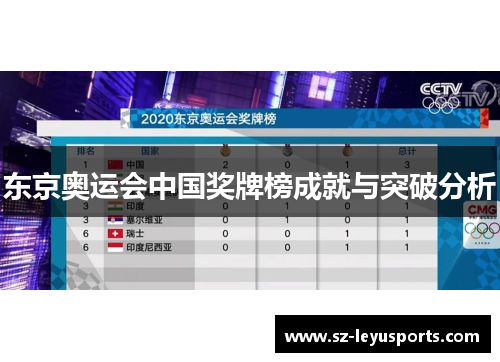 东京奥运会中国奖牌榜成就与突破分析